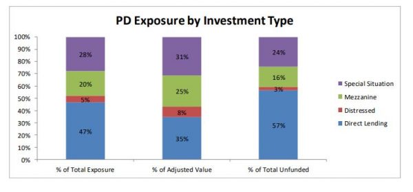 new-york-state-teachers-retirement-system-allocates-200m-to-hig